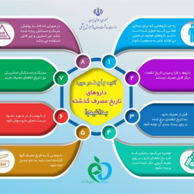 آنچه باید در مورد داروهای تاریخ مصرف گذشته بدانیم
