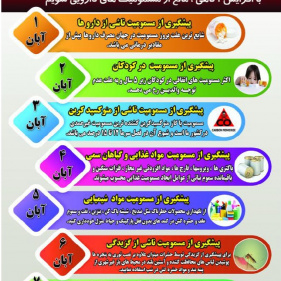 ۱ تا ۷ آبان هفته پیشگیری از مسمومیت ها
